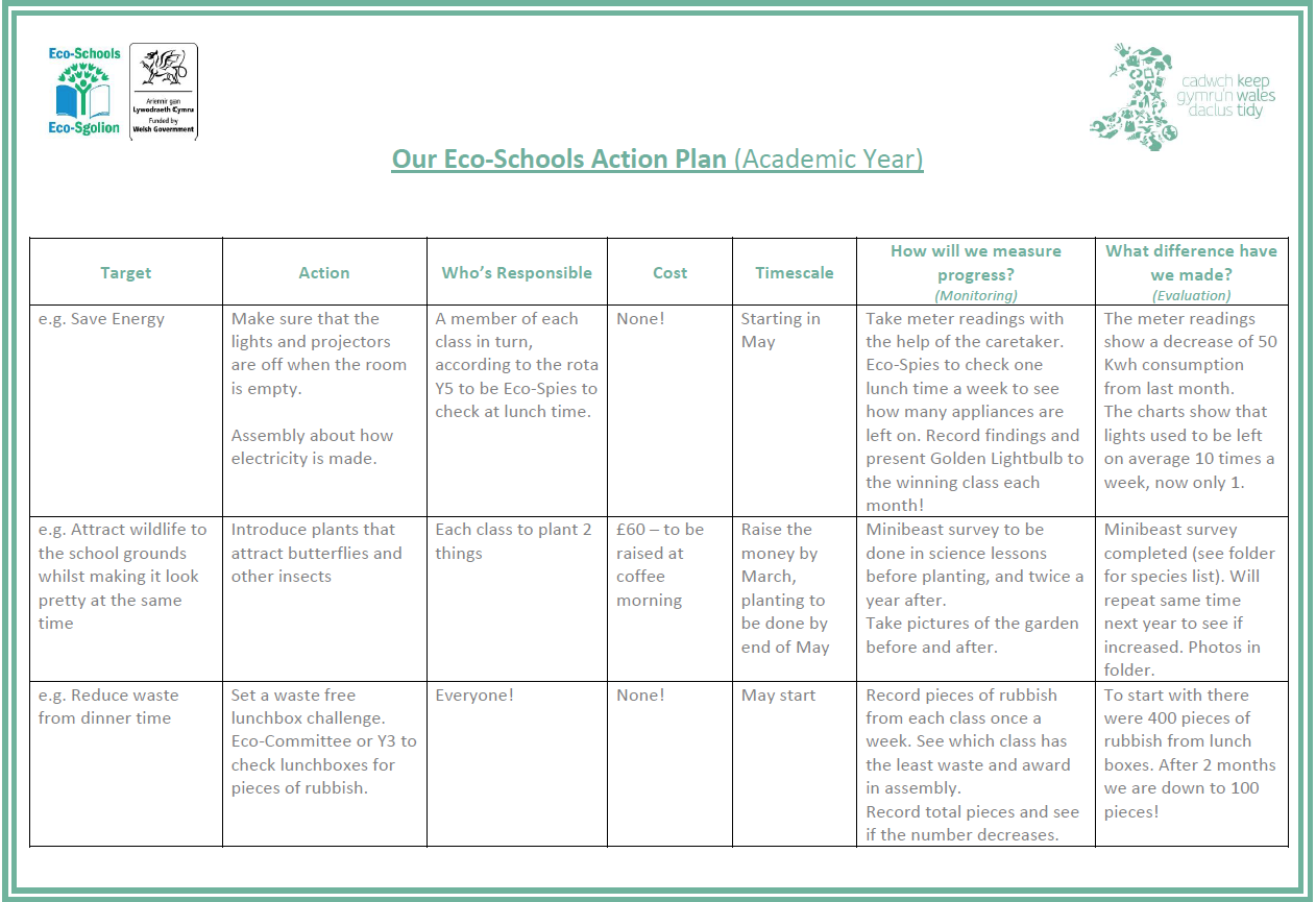 action plan template
